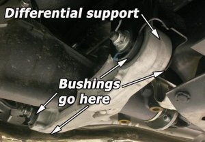 Subaru WRX Differential Subframe Lockdown System - Perrin Performance - `08-`14 Subaru WRX Differential Subframe Lockdown System - Perrin Performance - `08-`14